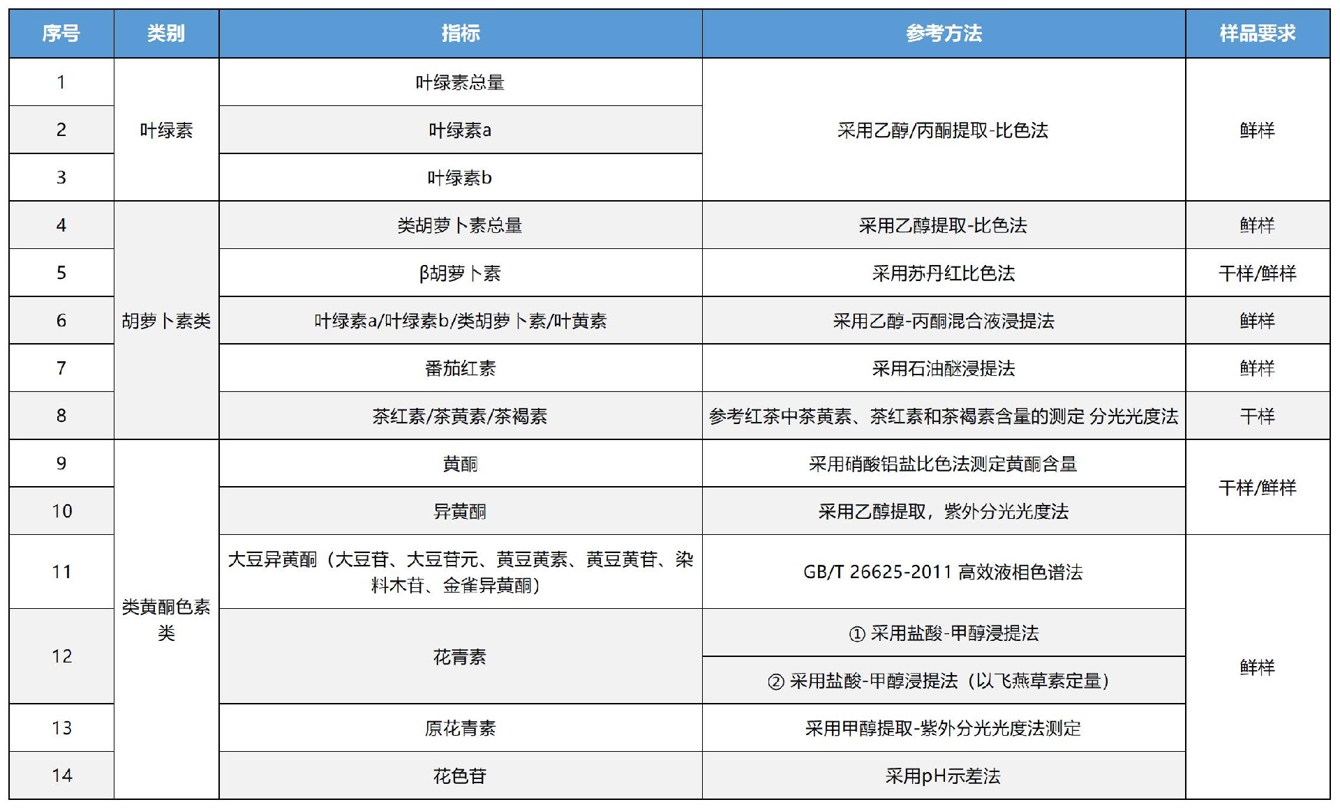 2020--茁彩生物elisa产品目录总表（1）(2)(1) (2)_Sheet3.jpg